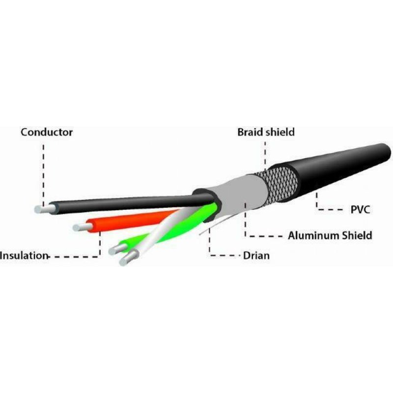 CABLEXPERT USB OTG AF TO MICRO BM CABLE 0,15m blister (A-OTG-AFBM-03) 0018384 CABLEXPERT USB OTG AF TO MICRO BM CABLE 0,15m blister (A-OTG-AFBM-03) 0018384