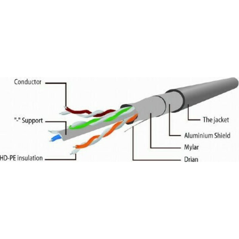CABLEXPERT PP6-10M FTP Patch Cord CAT6 10m 0022764 CABLEXPERT PP6-10M FTP Patch Cord CAT6 10m 0022764