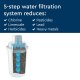AQUA OPTIMA RUF316 Universal (Αντικαθιστά BRITA CLASSIC) Ανταλλακτικά Φίλτρα 3 τεμάχια 0024890 AQUA OPTIMA RUF316 Universal (Αντικαθιστά BRITA CLASSIC) Ανταλλακτικά Φίλτρα 3 τεμάχια 0024890
