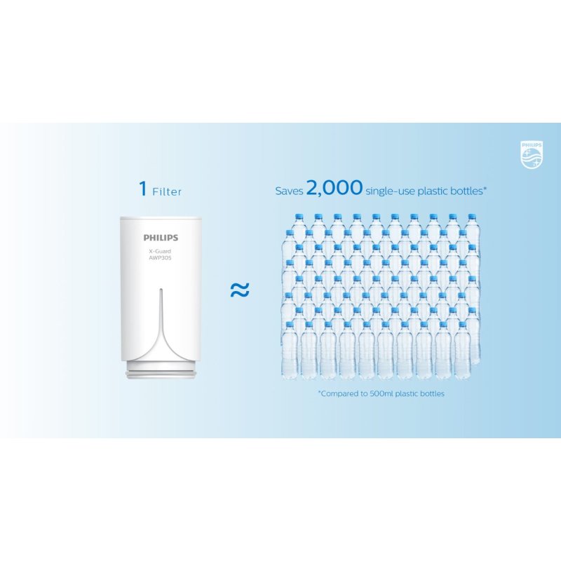 Philips AWP305/10 Ανταλλακτικό Φίλτρο X-Guard 1000L 0025711