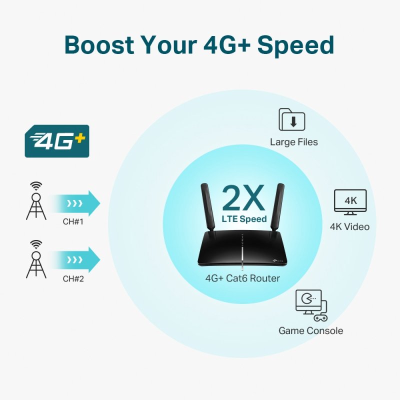TP-LINK Archer MR600 v3 Ασύρματο 4G Mobile Router Wi?Fi 5 με 4 Θύρες Gigabit Ethernet 0034019 TP-LINK Archer MR600 v3 Ασύρματο 4G Mobile Router Wi?Fi 5 με 4 Θύρες Gigabit Ethernet 0034019