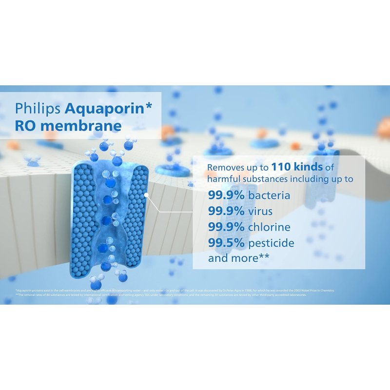 PHILIPS ADD583/10 Φίλτρο Αντίστροφης Όσμωσης για τη Συσκευή ADD6920 0037361 PHILIPS ADD583/10 Φίλτρο Αντίστροφης Όσμωσης για τη Συσκευή ADD6920 0037361