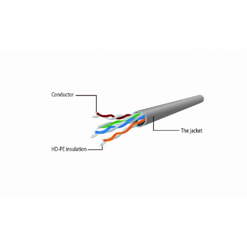 CABLEXPERT PP6U-10M UTP CAT6 PATCH CORD 10M GREY 0041135 CABLEXPERT PP6U-10M UTP CAT6 PATCH CORD 10M GREY 0041135