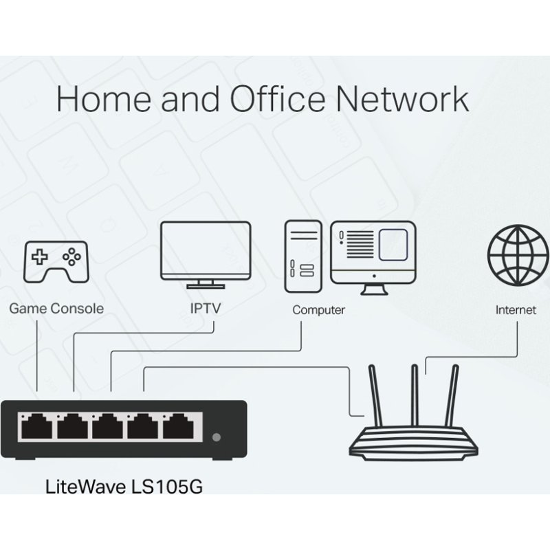 TP-LINK LS105G 5-PORT 10 100 1000Mbps 0039122 TP-LINK LS105G 5-PORT 10 100 1000Mbps 0039122