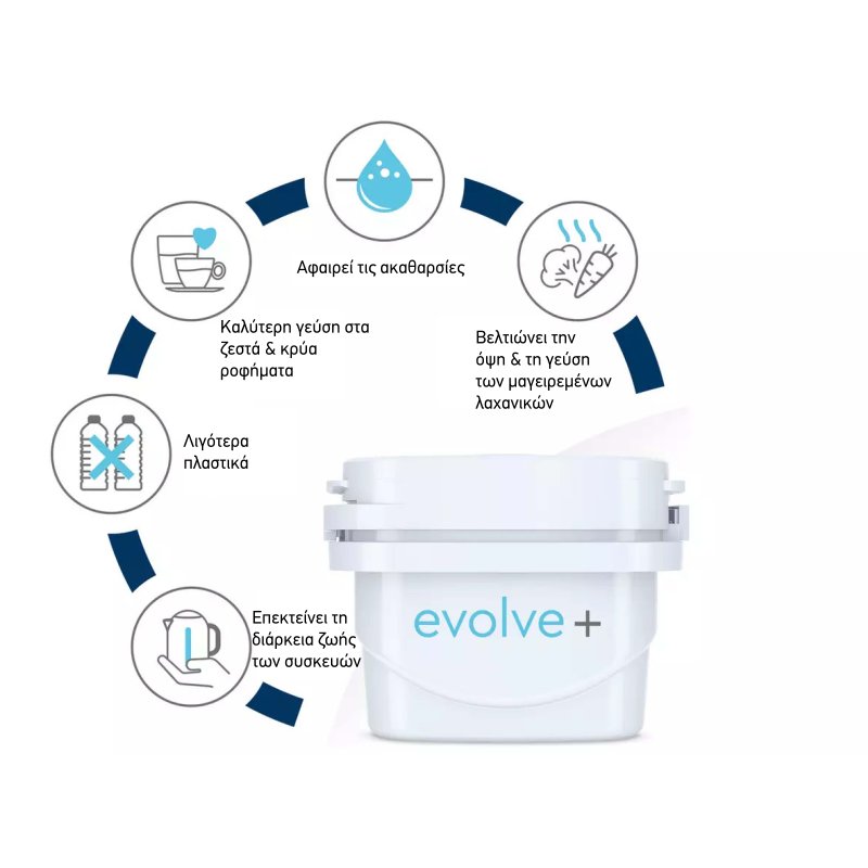 AQUA OPTIMA Evolve+ Αντικαθιστούν Brita Maxtra+ - Ανταλλακτικά Φίλτρα 4τμχ 30ημερών 0027018 AQUA OPTIMA Evolve+ Αντικαθιστούν Brita Maxtra+ - Ανταλλακτικά Φίλτρα 4τμχ 30ημερών 0027018