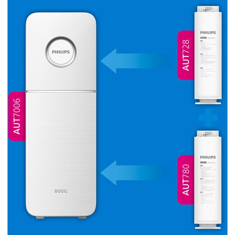 PHILIPS AUT780/10 Ανταλακτικό Φίλτρο Νερόυ Αντίστροφης Οσμοσης Για PHILIPS AUT7006 0038782 PHILIPS AUT780/10 Ανταλακτικό Φίλτρο Νερόυ Αντίστροφης Οσμοσης Για PHILIPS AUT7006 0038782