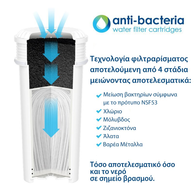 AQUA OPTIMA AJ0100 JUNO Κανάτα Φιλτραρίσματος Νερού 2,4Lt + 1 Αντιβακτηριδιακό Φίλτρο 3 Μηνών 0008149 AQUA OPTIMA AJ0100 JUNO Κανάτα Φιλτραρίσματος Νερού 2,4Lt + 1 Αντιβακτηριδιακό Φίλτρο 3 Μηνών 0008149